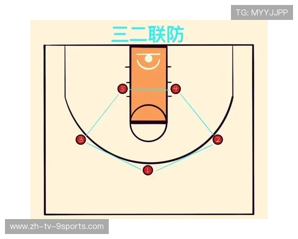 三分效率与内线平衡成新战术课题,探索篮球战术的未来趋势 三分效率与内线平衡成新战术课题,探索篮球战术的未来趋势
